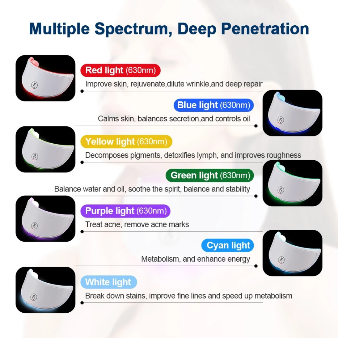 LumiGlow Máscara facial para el cuidado de la piel